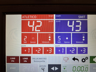 Serie B femminile - Sconfitta al fotofinish