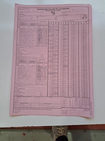 Serie C Femminile - Trasferta vincente per l&rsquo;Atletico in casa del S. Raffael